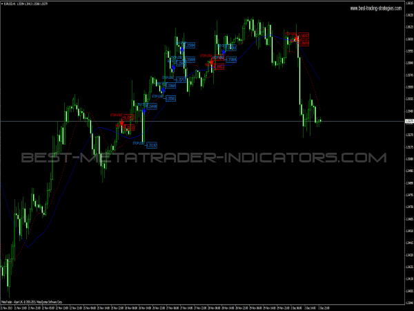 Three-Four Continuation Pattern for MetaTrader 4