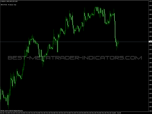 MT4 Indicator: THV3 ATR Pips