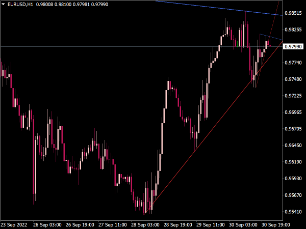 Trend Line Trading Indicator for MT4