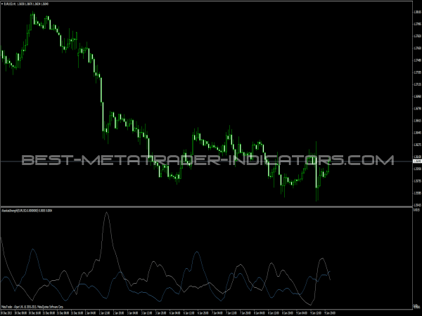 Absolute Strength Timeframe Indicator – MetaTrader Indicators