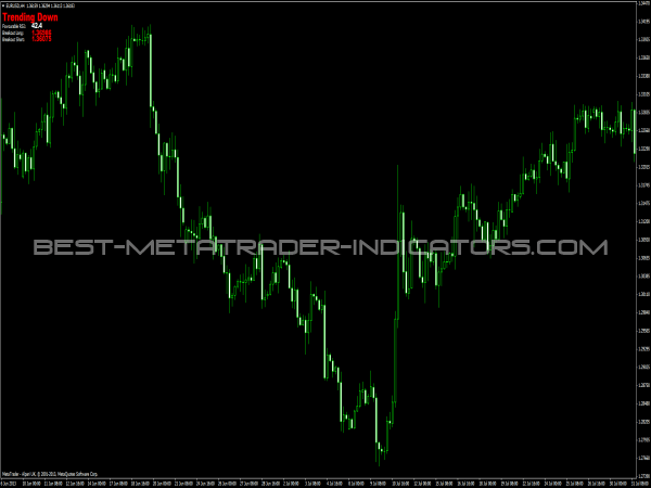 Breakout RSI MQ4 Indicator for MetaTrader