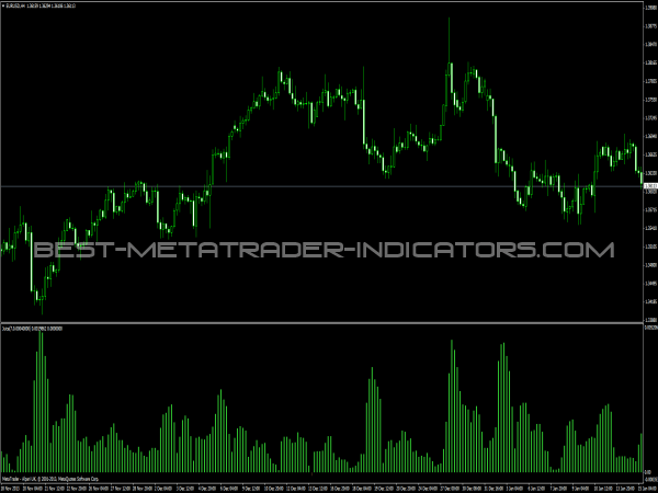 Juice MQ4  Indicator for MetaTrader 4