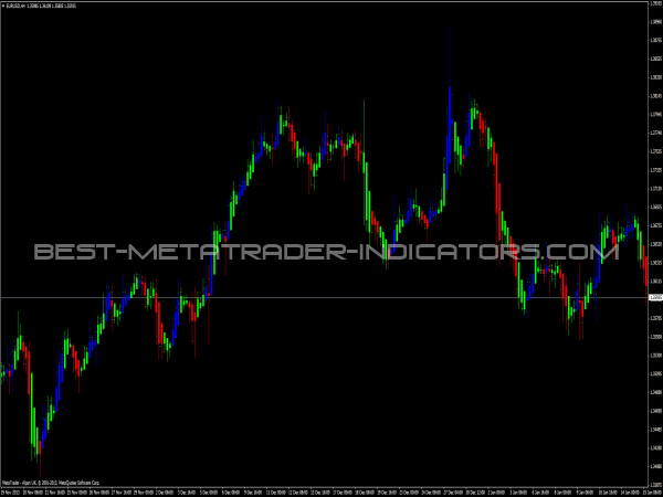 Painter MQ4 Indicator for MT4