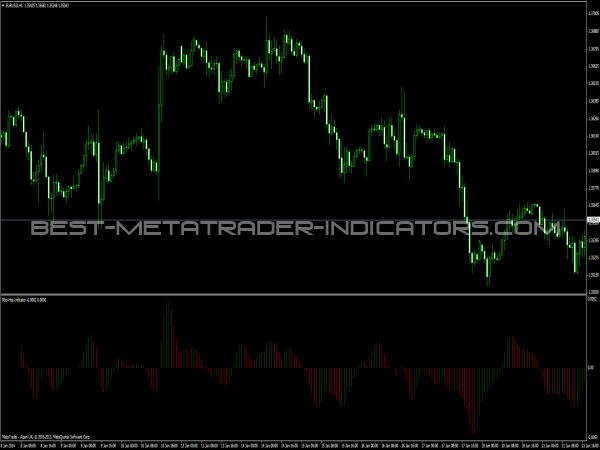 Rbci Histogram Indicator for MetaTrader 4 Platform