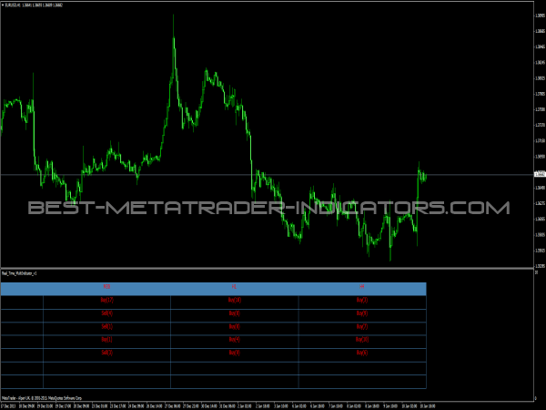 Real Time MultiIndicator for MetaTrader 4 Platform