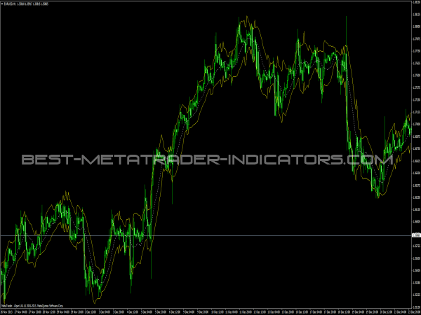 True Range Bands - MetaTrader Indicators