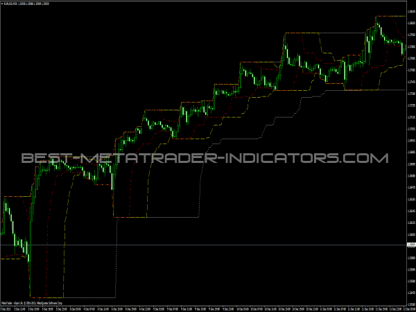 Turtle Channel Indicator for MT4