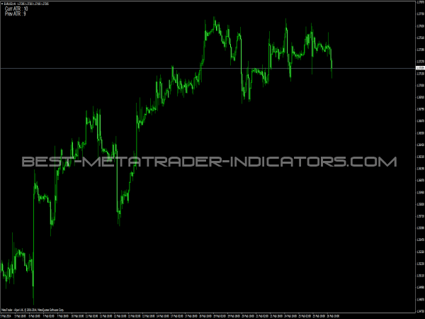 ATR Chart Labeled - MetaTrader 4 ndicators