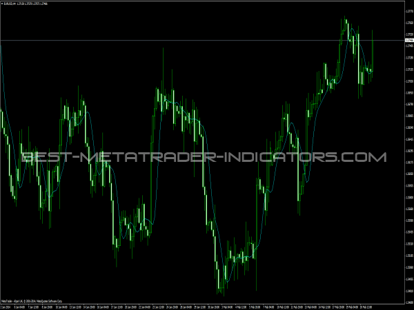 Bezier Indicator for MT4