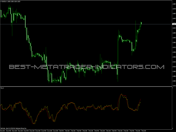 Forex NN Indicator for MT4