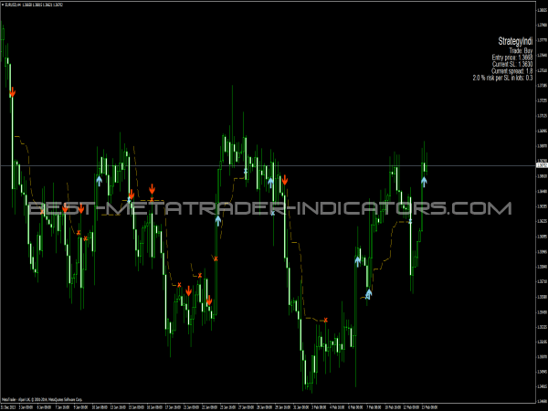 Forex Strategy Indicator – Forex Trading System