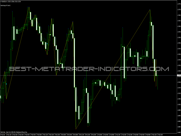 Gann Swings XVI Indicator for MetaTrader 4