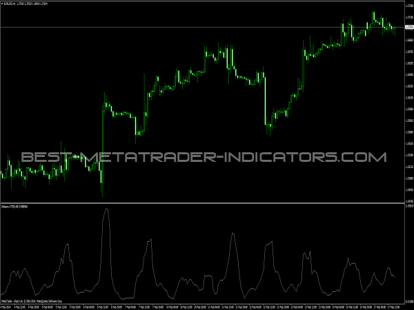 Gideos ATR Indicator - MT4 Indicators