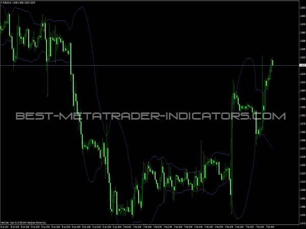 Gimmebar Indicator for MetaTrader 4