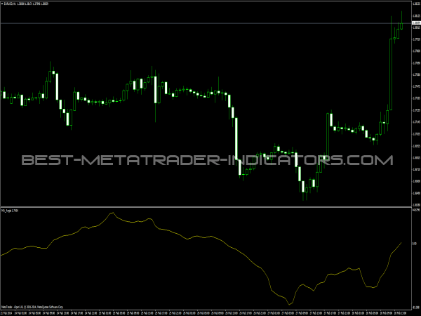 MA Angle Indicator for MT4