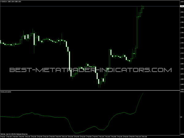 MACD Trad Indicator - MetaTrader Indicators