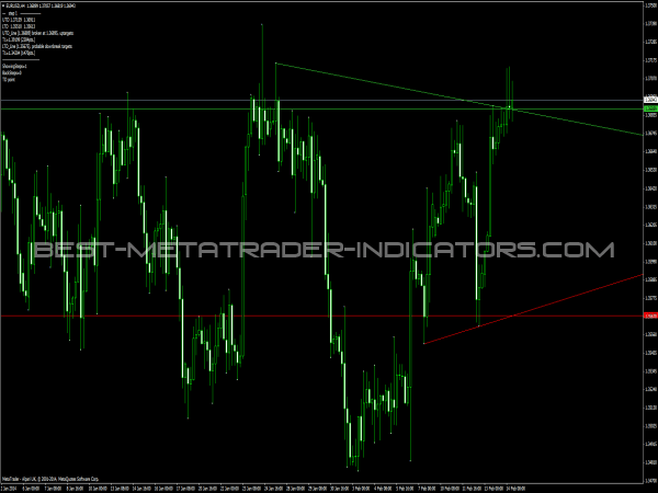 Mouteki Indicator for MT4 Platform