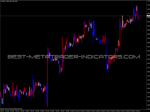 Movment Indicator - Trend Indicators