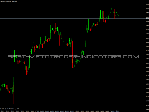 Profitunity Bars - Forex Indicator