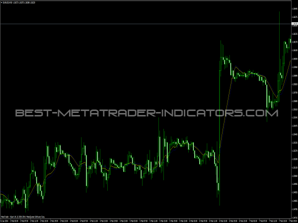 RSI Bands Indicator for MT4