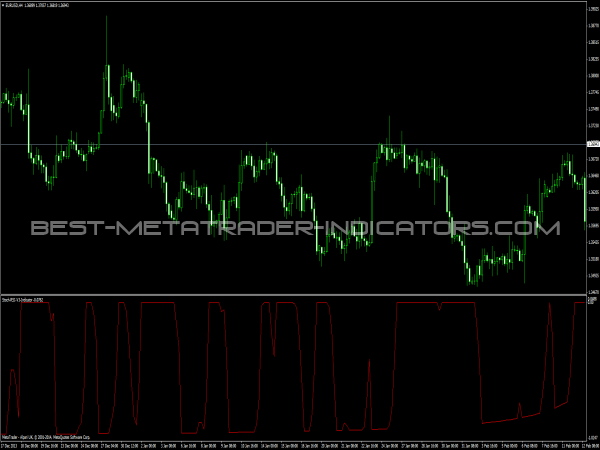 Stoch-RSI Indicator für MT4 Platform