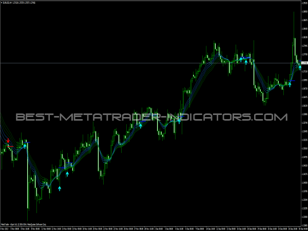 Urban Towers Indicator with Arrows for MT4