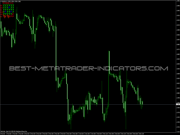 1 Min Micro Trading Indicator for MetaTrader 4 Platform