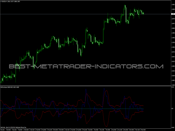 BBflat Indicator - MetaTrader 4 Indicators