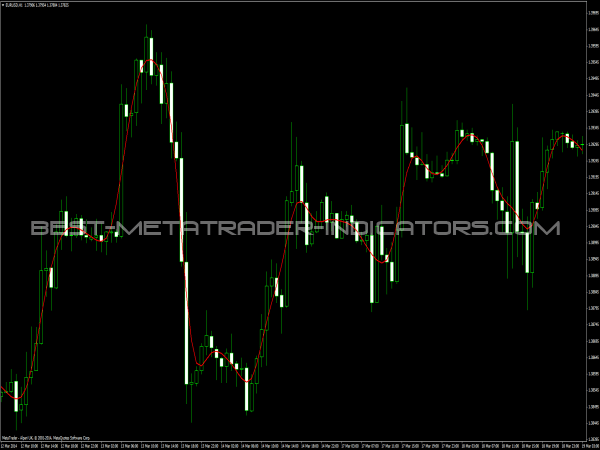 Fir MA Indicator for MetaTrader 4