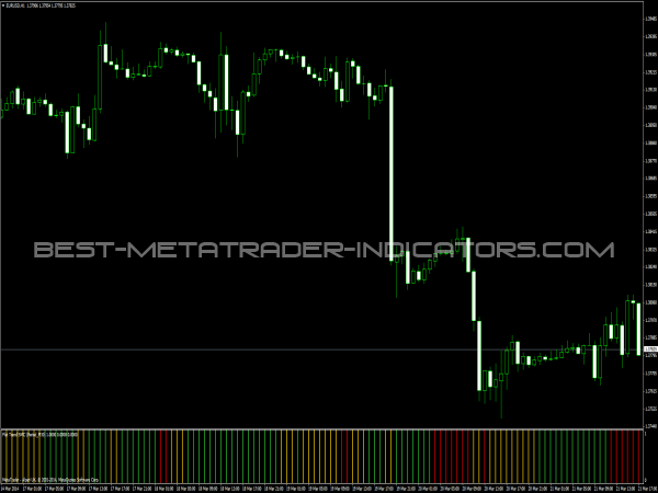 Flat Trend SMC Indicator for MetaTrader 4