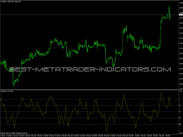 I-BandsPrice Indicator - MetaTrader 4 Indicators