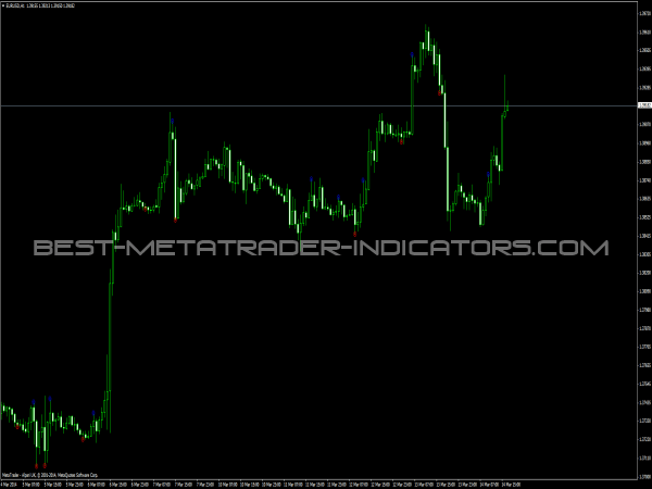 Maloma S Enter Indicator - MetaTrader Indicators