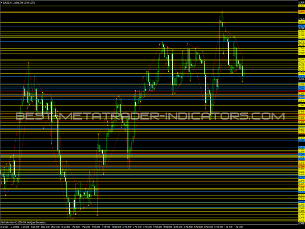 Market Structure Low Indicator - Forex Indicators for MT4 Platform