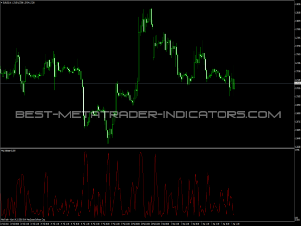 Mro2 Indicator for MetaTrader 4