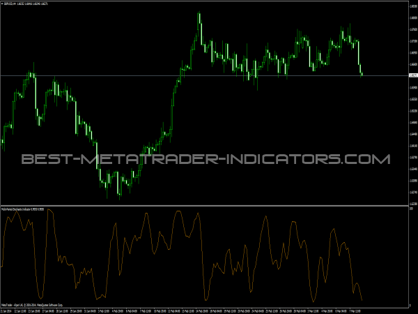 Multi Period Stochastic Indicator for MetaTrader 4