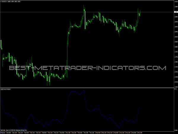 Qualitative Quantitative Estimation Indicator for MetaTrader 4