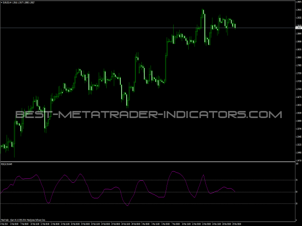 RSX Oscillator – MT4 Indicators