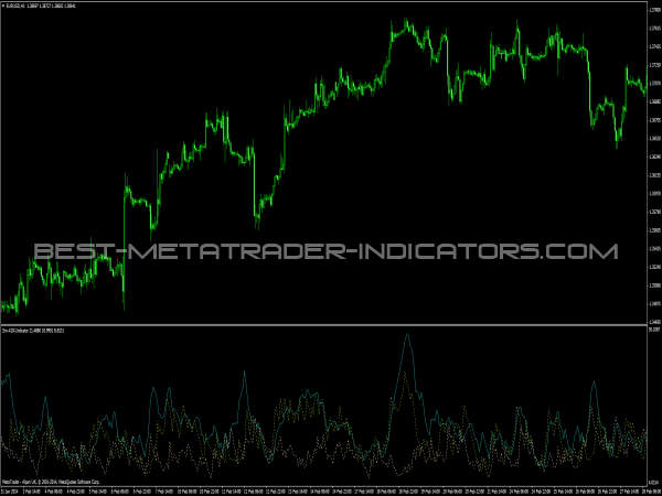 Sm ADX Indicator - MetaTrader 4 Indicators