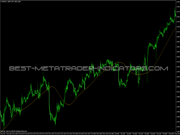 SmCCI Indicator – Trend Indicartors for MT4