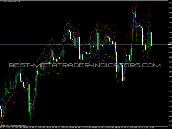 Spectr Indicator for MT4