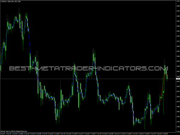 AFIRMA Indicator for MT4