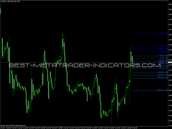 BobokusFibo Indicator for MT4