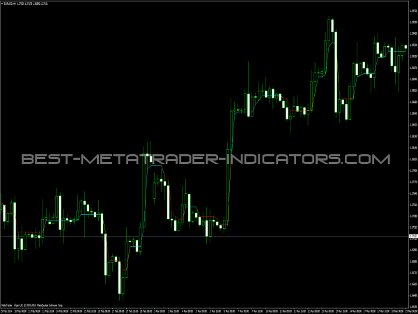 DynamicRS C Indicator for MT4