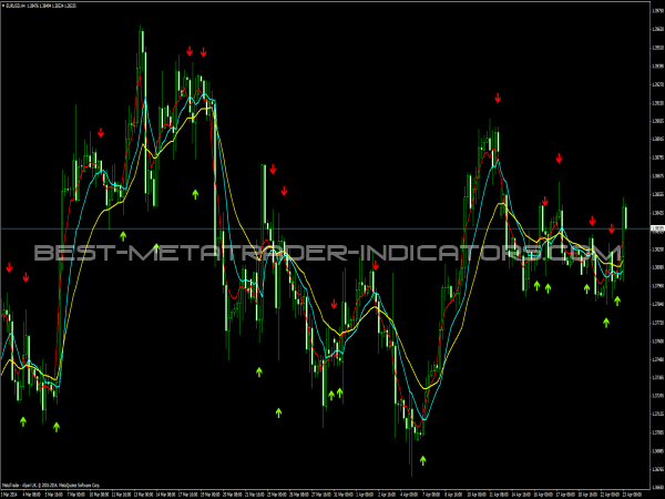 Forex EMA Crossover Signal Indicator - ForexMT4Systems