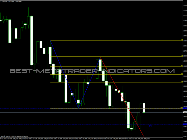 1-2-3 Pattern Indicator for Forex Trading