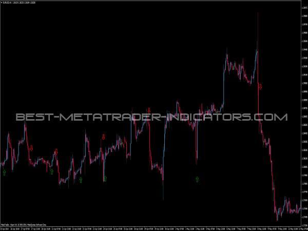 Binary Options Arrow Indicator for MT4