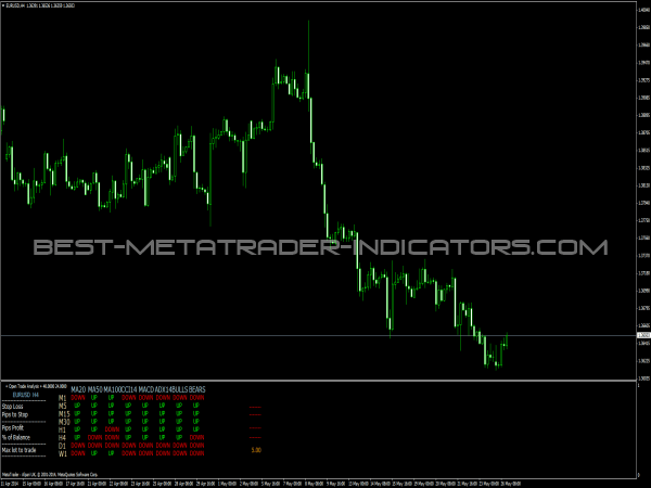 Ferrux Multi Info Indicator for Forex Trading
