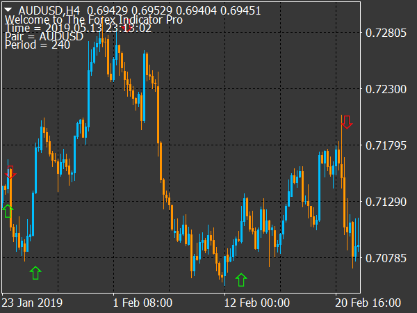 mašininis mokymasis forex mt4)