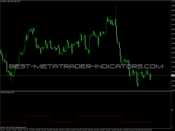 Hour Trend Indicator for MT4