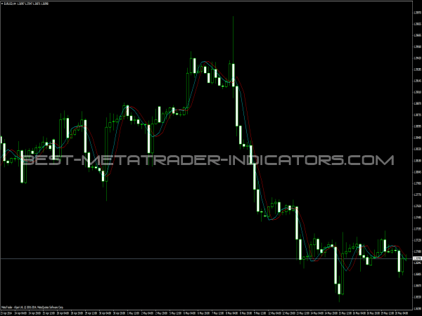 iMAX3 Indicator for MetaTrader 4